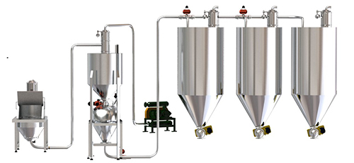 無塵投料站產(chǎn)品應(yīng)用說明 無塵投料站產(chǎn)品應(yīng)用說明